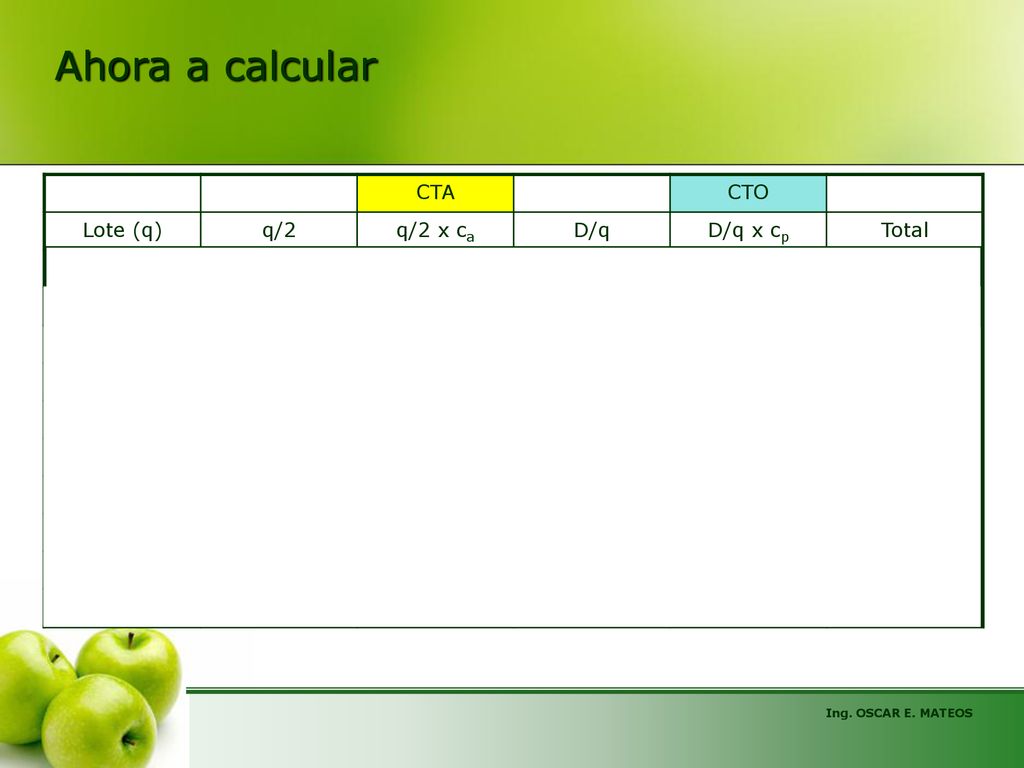 Ahora a calcular CTA CTO Lote (q) q/2 q/2 x ca D/q D/q x cp Total 60