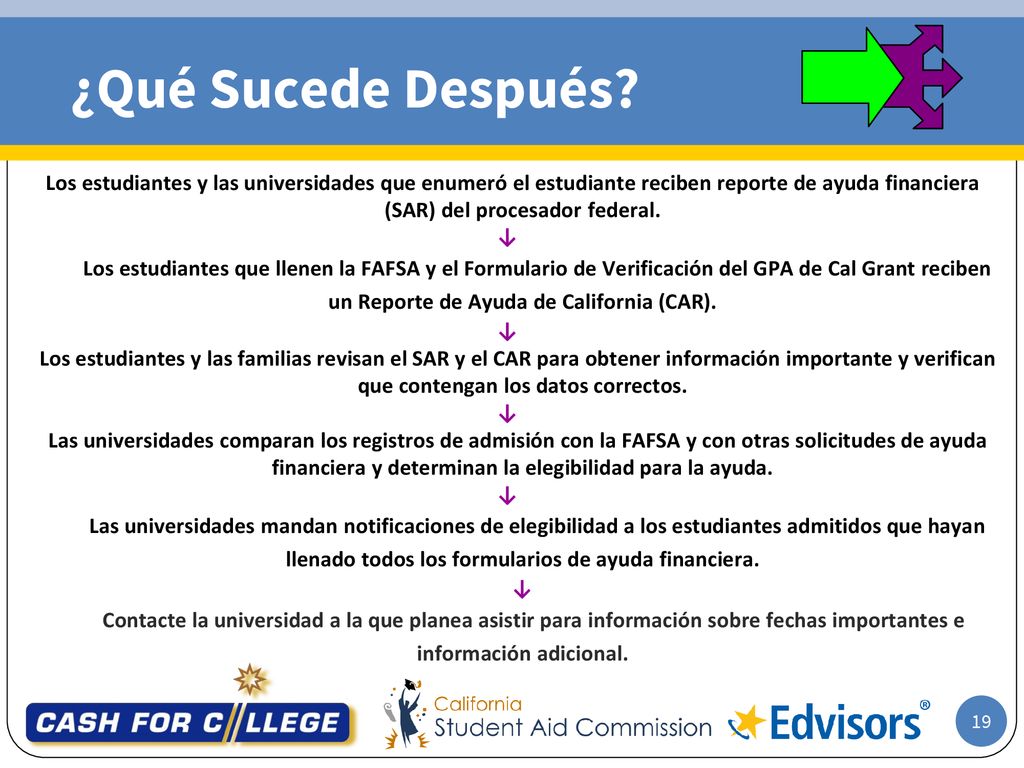 ¿Qué Sucede Después Los estudiantes y las universidades que enumeró el estudiante reciben reporte de ayuda financiera (SAR) del procesador federal.