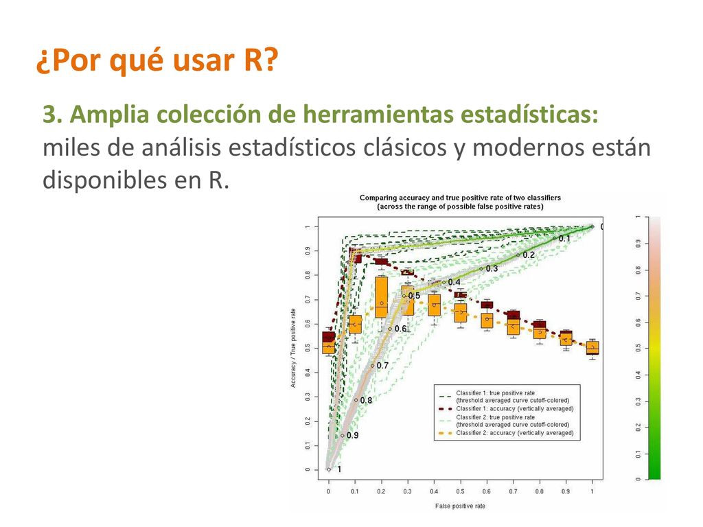 ¿Por qué usar R 3. Amplia colección de herramientas estadísticas: miles de análisis estadísticos clásicos y modernos están disponibles en R.