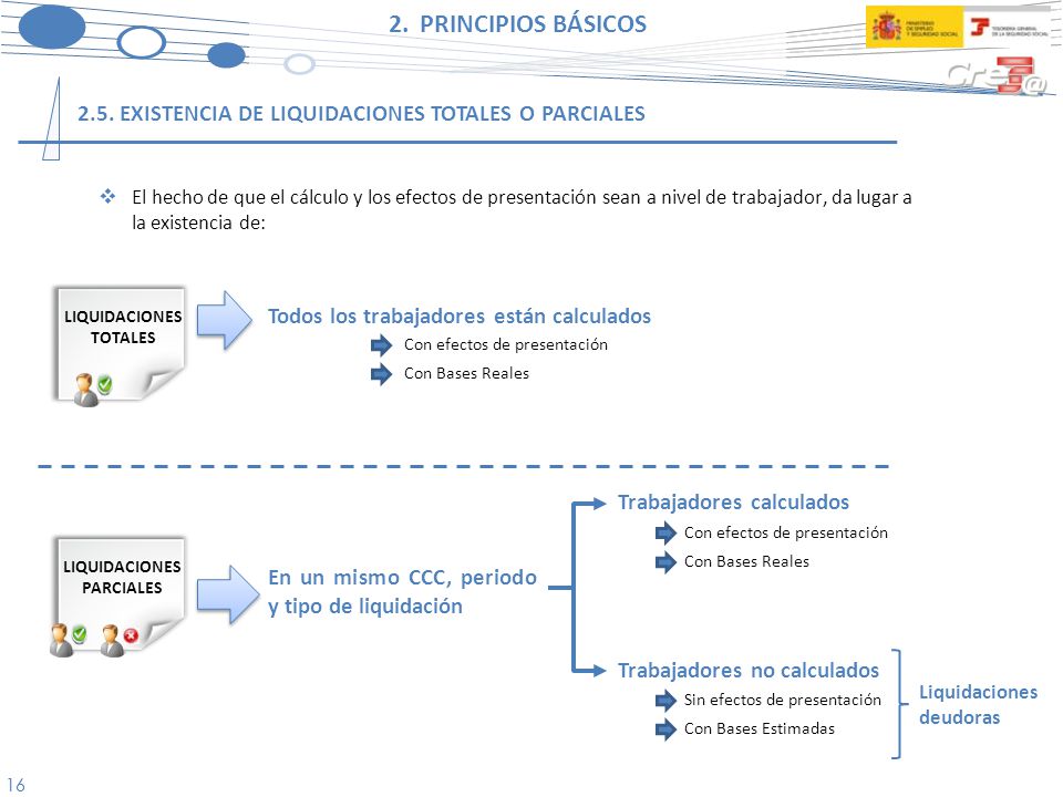 2. PRINCIPIOS BÁSICOS 2.5. EXISTENCIA DE LIQUIDACIONES TOTALES O PARCIALES.