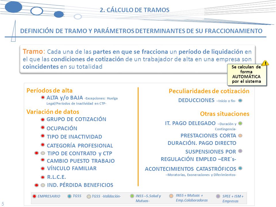 Se calculan de forma AUTOMÁTICA por el sistema