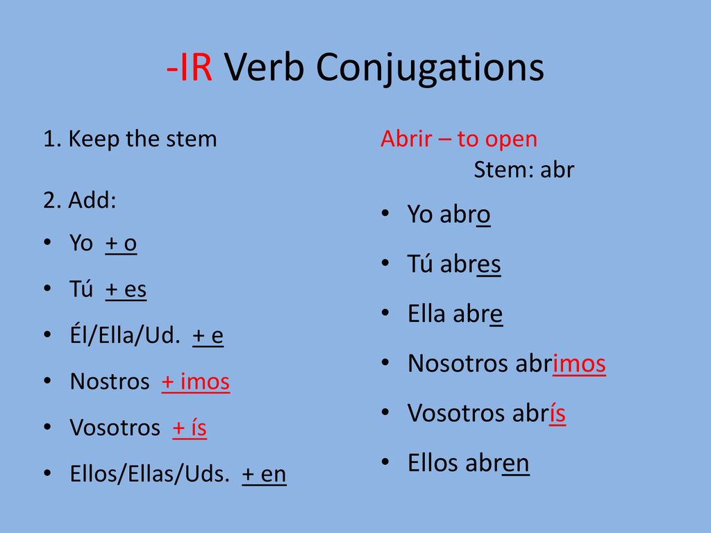 -IR Verb Conjugations Yo abro Tú abres Ella abre Nosotros abrimos