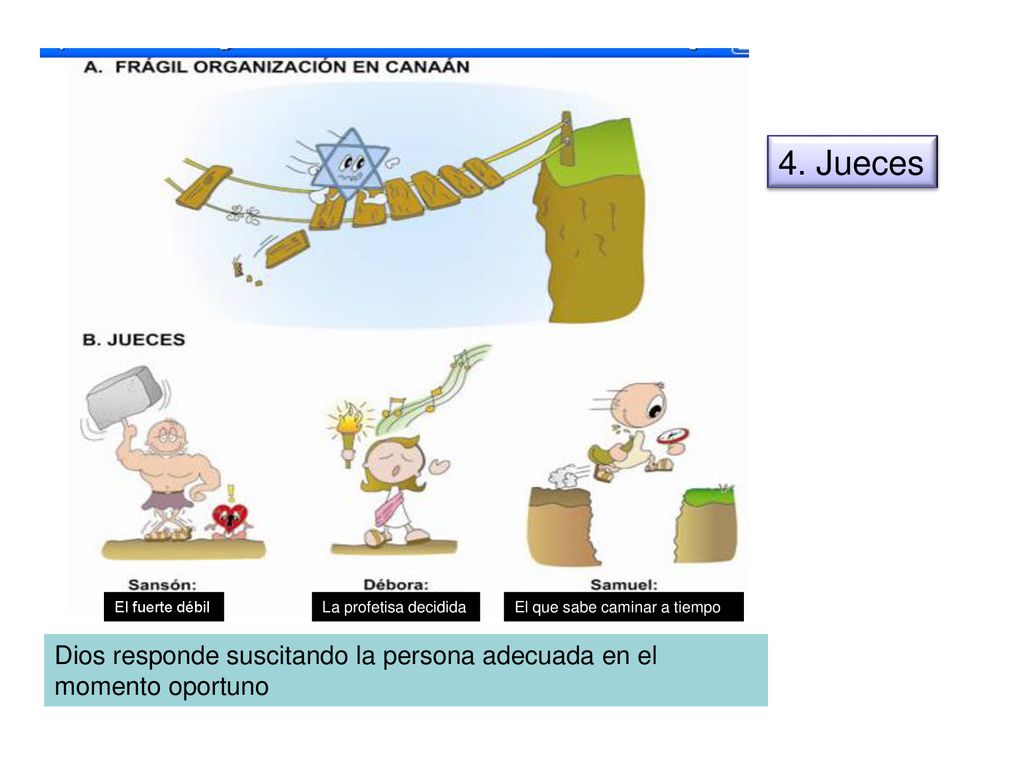 4. Jueces El fuerte débil. La profetisa decidida. El que sabe caminar a tiempo.