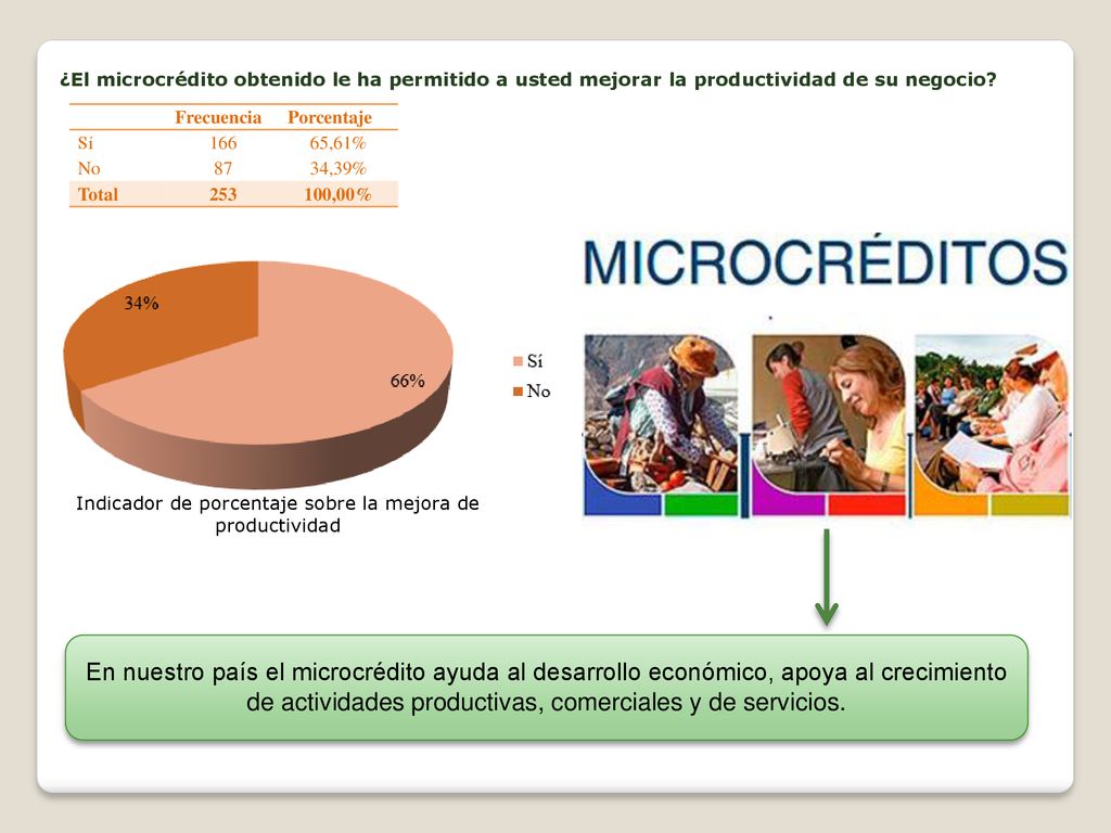 Indicador de porcentaje sobre la mejora de productividad