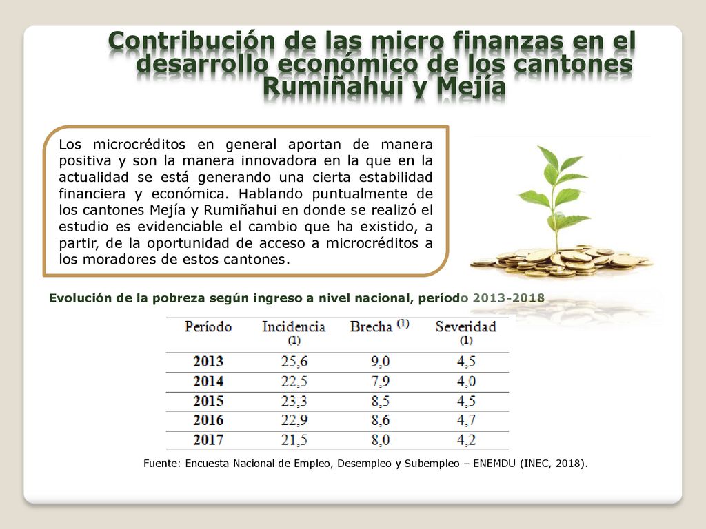 Contribución de las micro finanzas en el desarrollo económico de los cantones Rumiñahui y Mejía