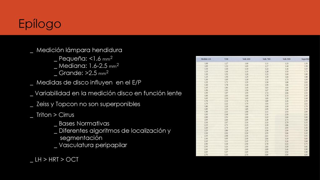 Epílogo _ Medición lámpara hendidura _ Pequeña: <1.6 mm2