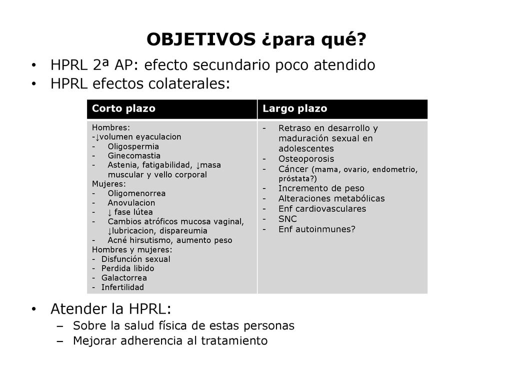OBJETIVOS ¿para qué HPRL 2ª AP: efecto secundario poco atendido