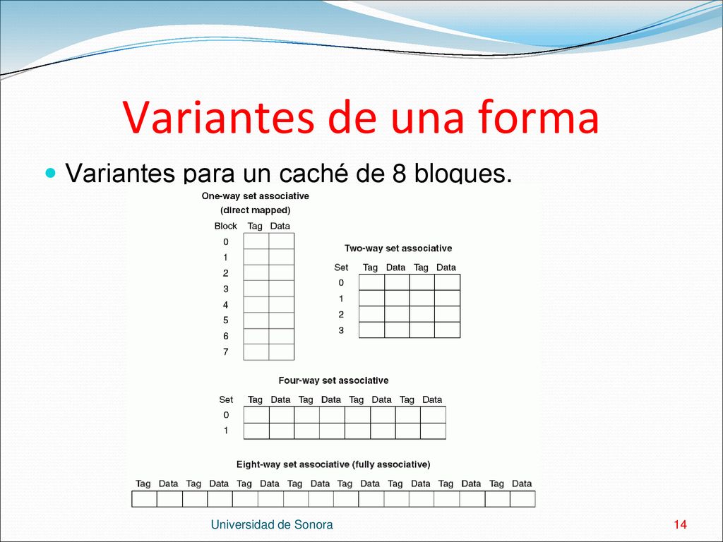 Variantes de una forma Variantes para un caché de 8 bloques.