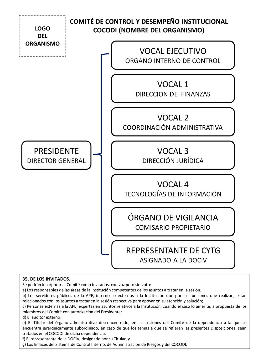 VOCAL EJECUTIVO VOCAL 1 VOCAL 2 PRESIDENTE VOCAL 3 VOCAL 4