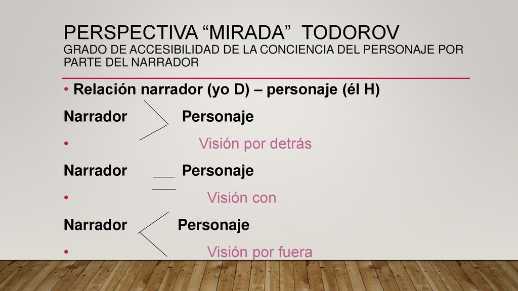 Perspectiva Mirada Todorov grado de accesibilidad de la conciencia del personaje por parte del narrador