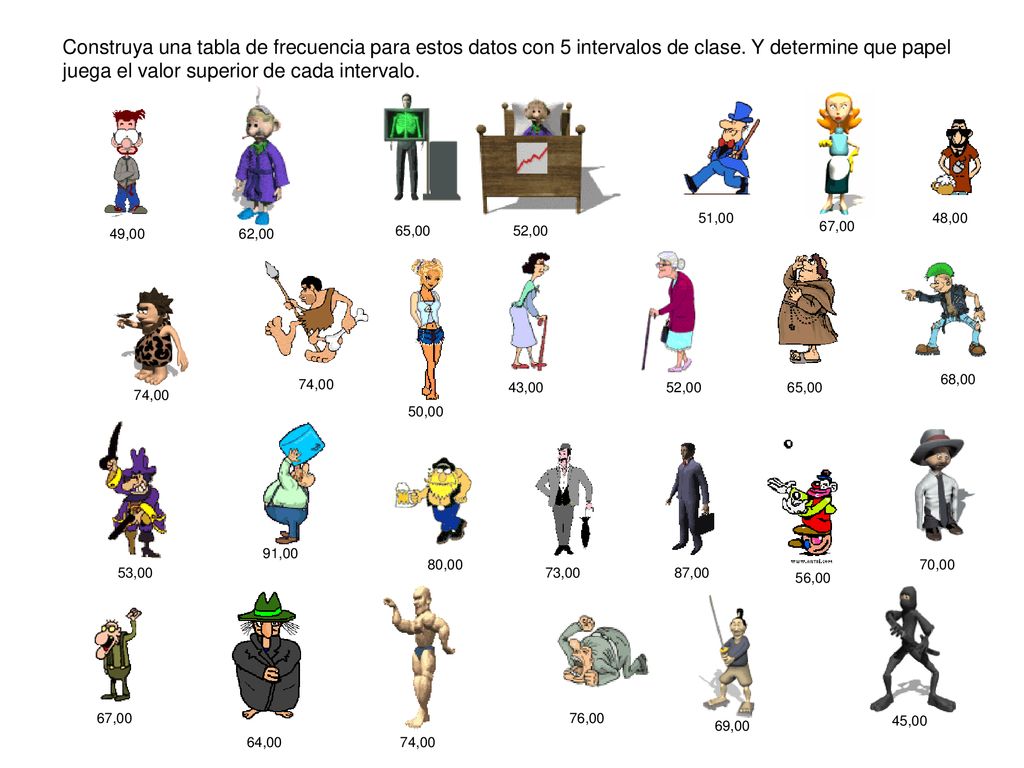 Construya una tabla de frecuencia para estos datos con 5 intervalos de clase. Y determine que papel juega el valor superior de cada intervalo.