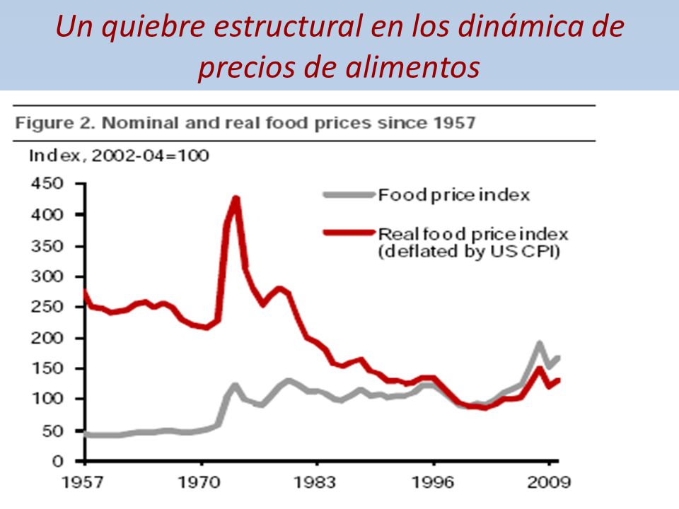 Un quiebre estructural en los dinámica de precios de alimentos