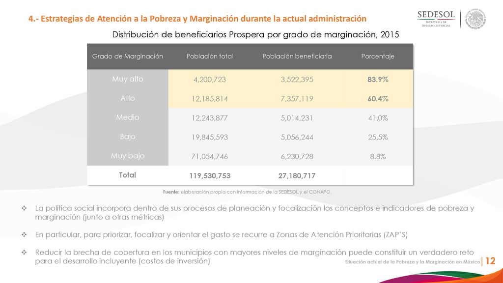 4.- Estrategias de Atención a la Pobreza y Marginación durante la actual administración