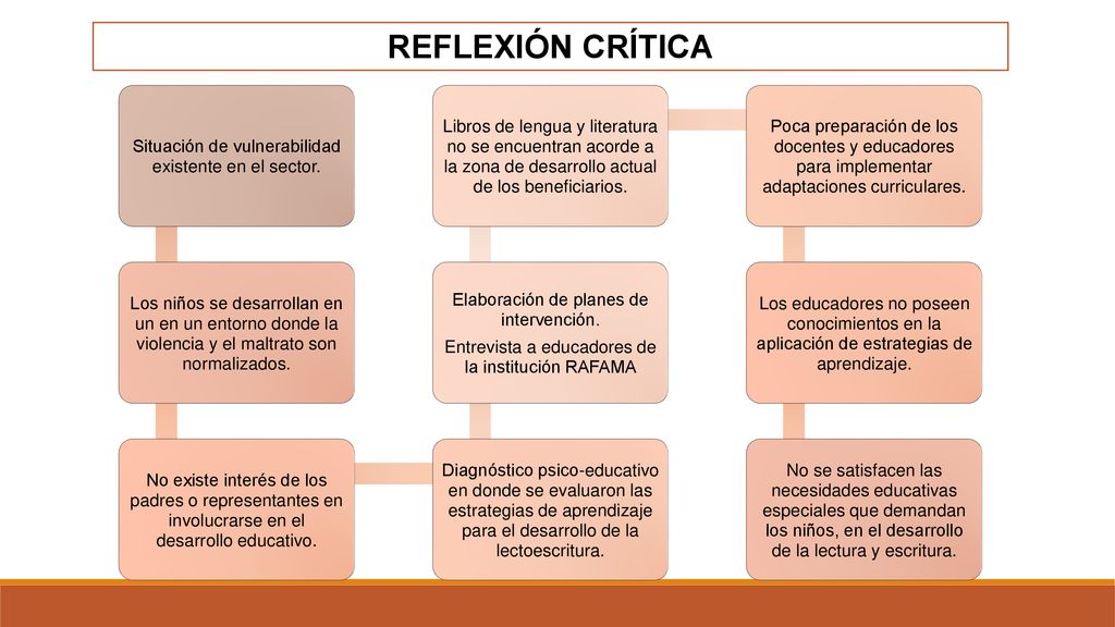 REFLEXIÓN CRÍTICA Situación de vulnerabilidad existente en el sector.