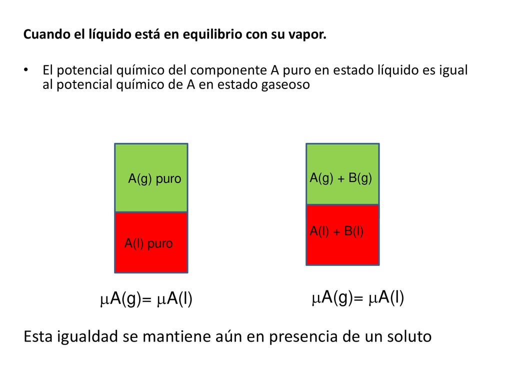 Esta igualdad se mantiene aún en presencia de un soluto