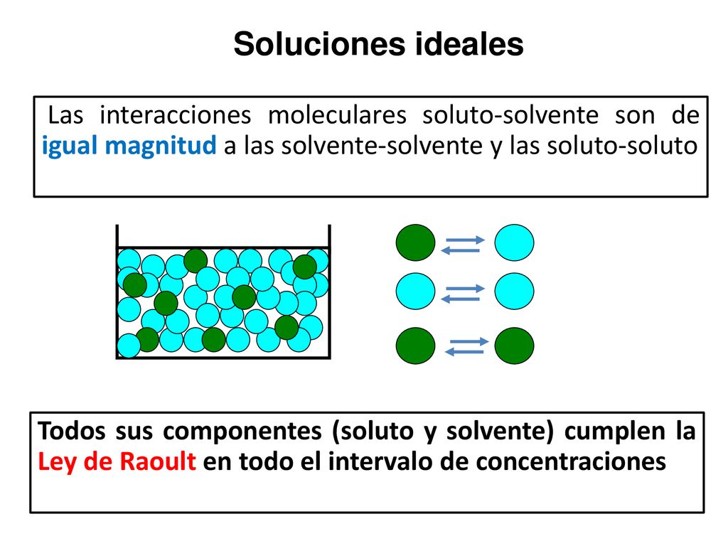 Soluciones ideales Las interacciones moleculares soluto-solvente son de igual magnitud a las solvente-solvente y las soluto-soluto.