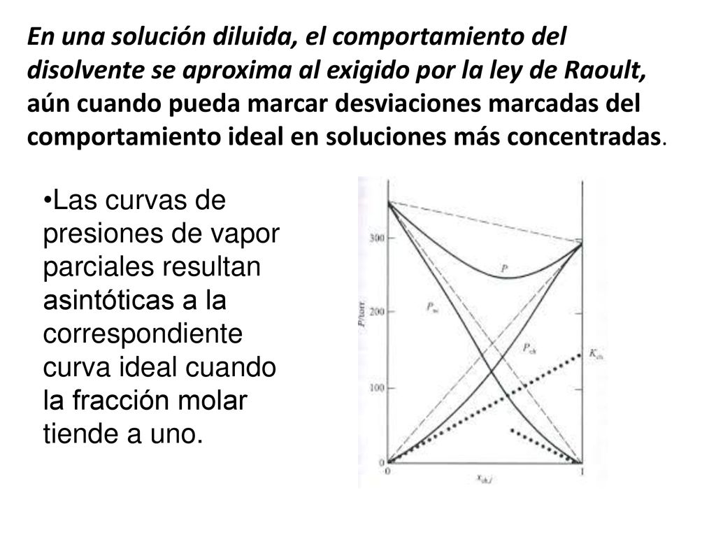 En una solución diluida, el comportamiento del disolvente se aproxima al exigido por la ley de Raoult, aún cuando pueda marcar desviaciones marcadas del comportamiento ideal en soluciones más concentradas.