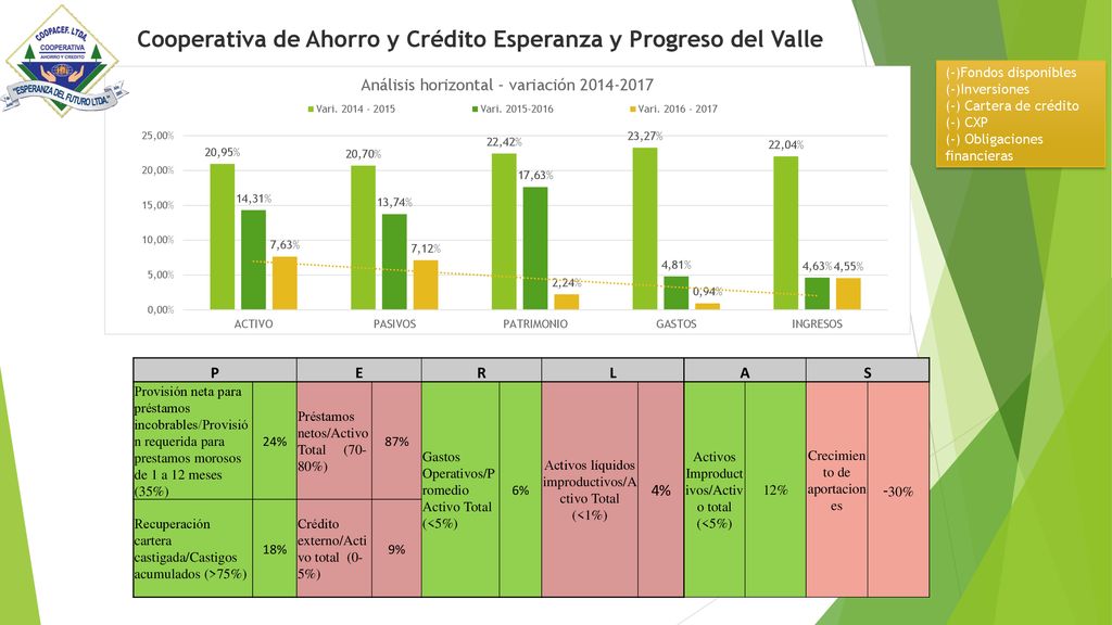 Cooperativa de Ahorro y Crédito Esperanza y Progreso del Valle