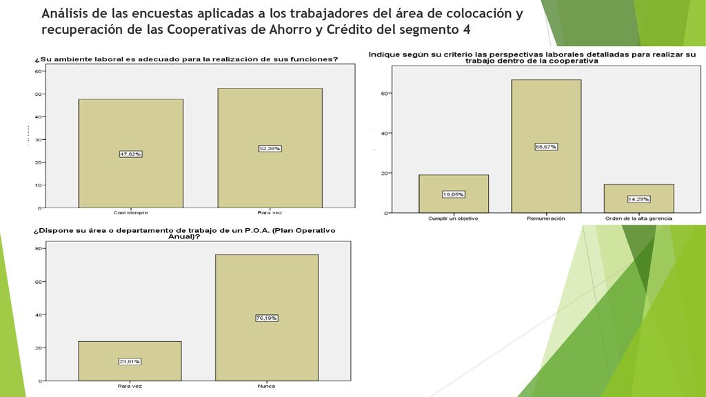 Análisis de las encuestas aplicadas a los trabajadores del área de colocación y recuperación de las Cooperativas de Ahorro y Crédito del segmento 4