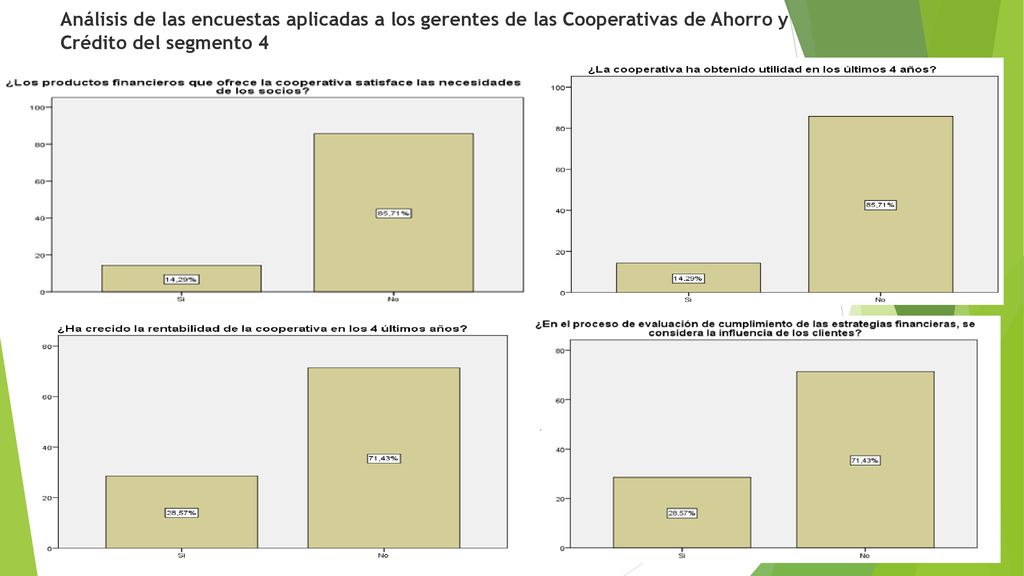 Análisis de las encuestas aplicadas a los gerentes de las Cooperativas de Ahorro y Crédito del segmento 4