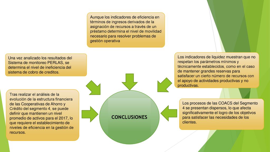 Aunque los indicadores de eficiencia en términos de ingresos derivados de la asignación de recursos a través de un préstamo determina el nivel de movilidad necesario para resolver problemas de gestión operativa