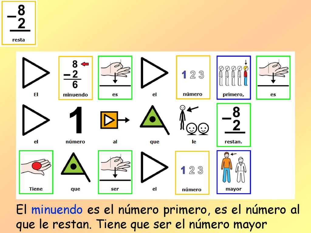 El minuendo es el número primero, es el número al que le restan