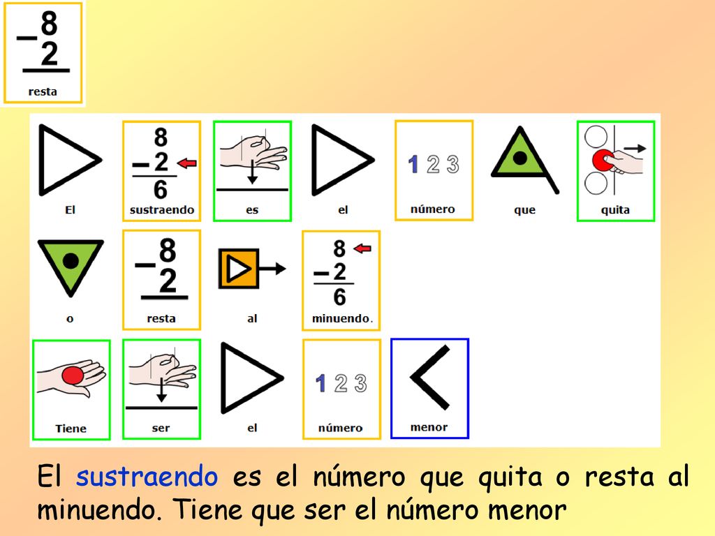 El sustraendo es el número que quita o resta al minuendo