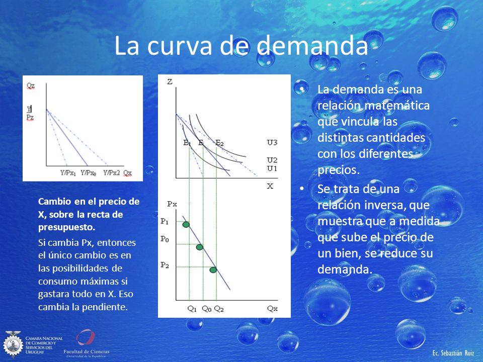 La curva de demanda La demanda es una relación matemática que vincula las distintas cantidades con los diferentes precios.