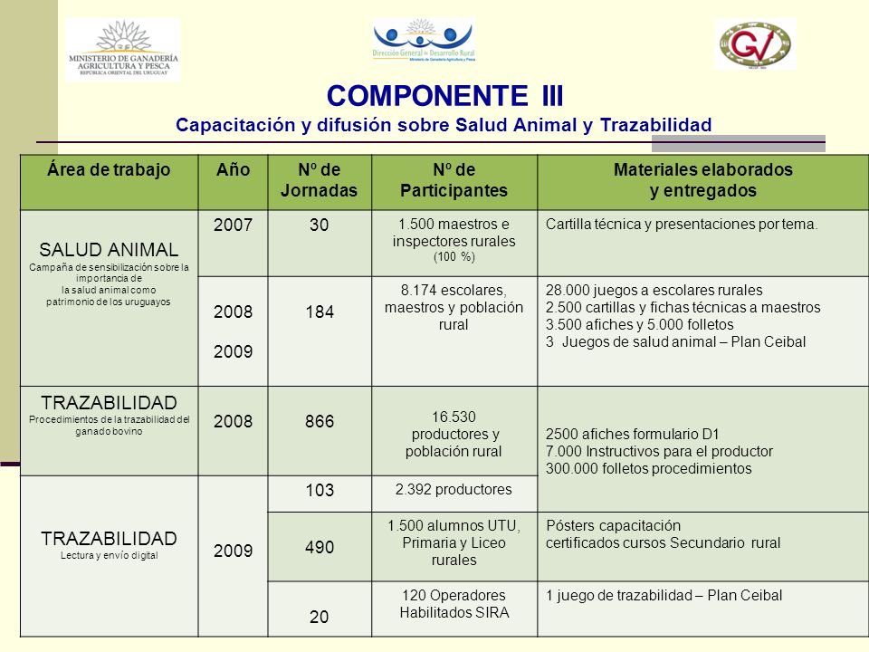 Materiales elaborados