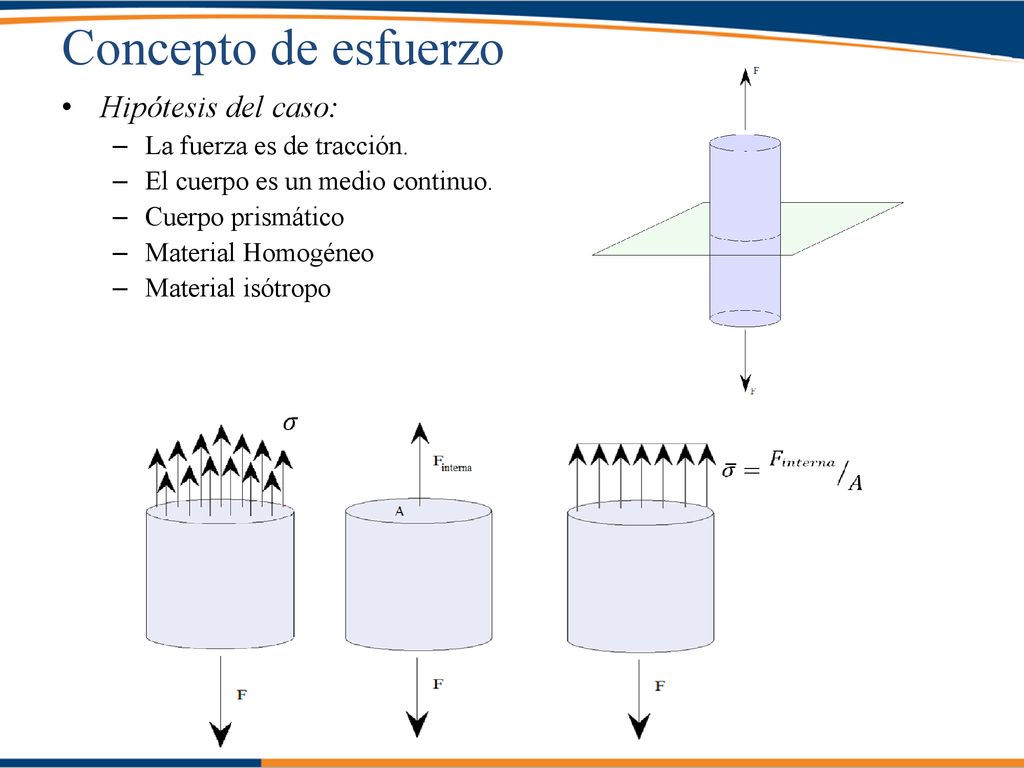 Concepto de esfuerzo Hipótesis del caso: La fuerza es de tracción.