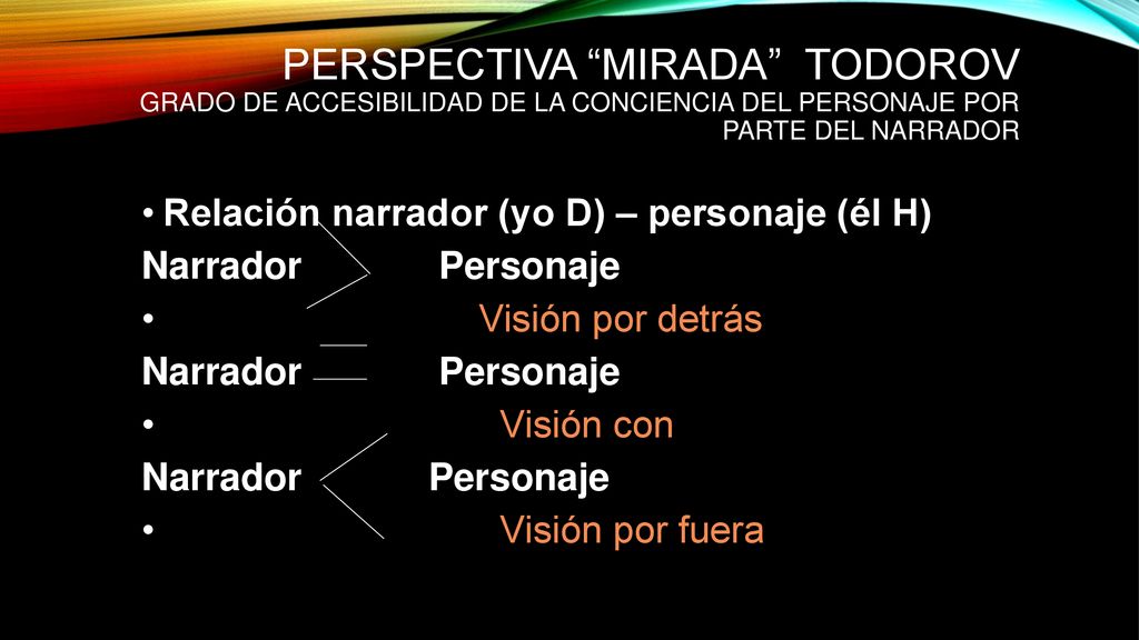 Perspectiva Mirada Todorov grado de accesibilidad de la conciencia del personaje por parte del narrador