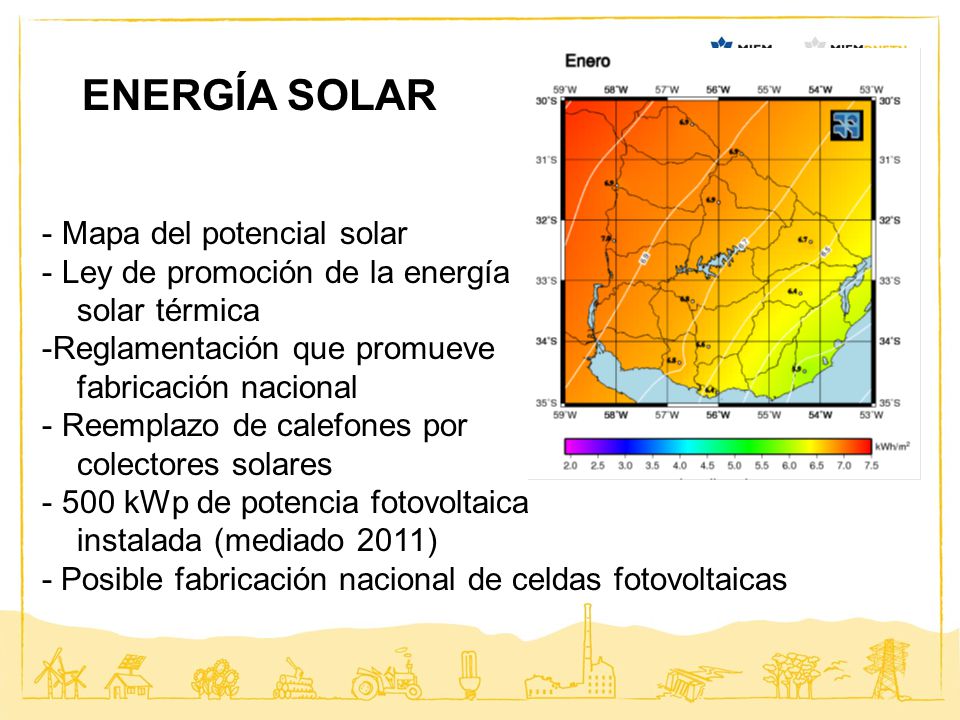 ENERGÍA SOLAR Mapa del potencial solar Ley de promoción de la energía