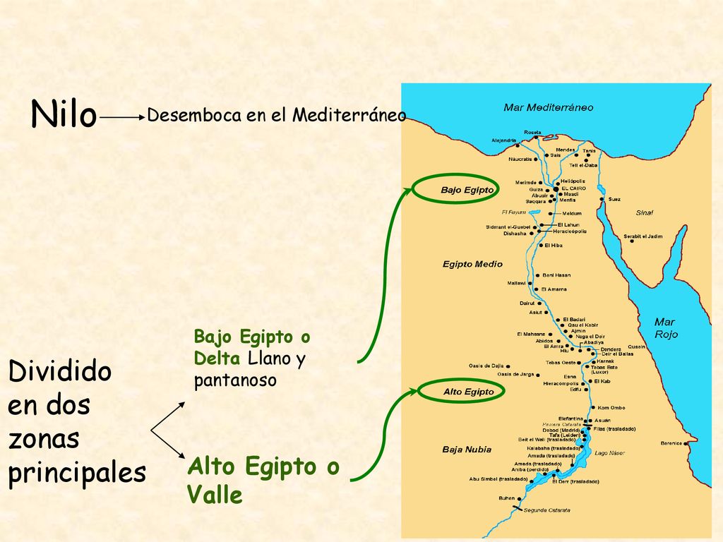 Nilo Dividido en dos zonas principales Alto Egipto o Valle