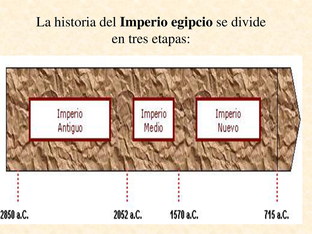 La historia del Imperio egipcio se divide en tres etapas: