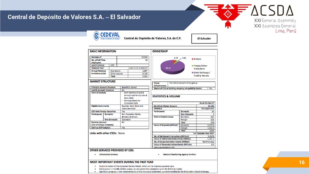 Central de Depósito de Valores S.A. – El Salvador