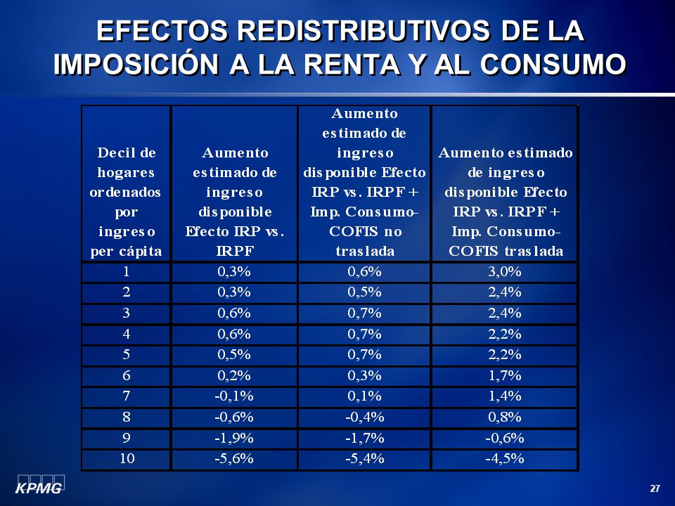 EFECTOS REDISTRIBUTIVOS DE LA IMPOSICIÓN A LA RENTA Y AL CONSUMO