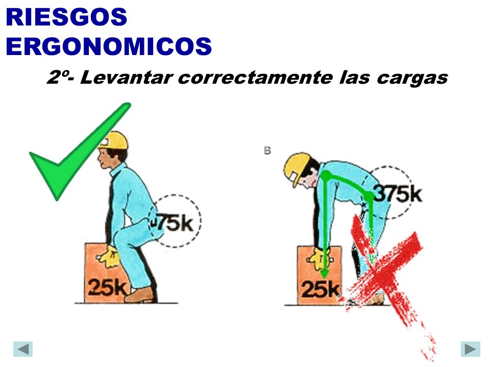 RIESGOS ERGONOMICOS 2º- Levantar correctamente las cargas