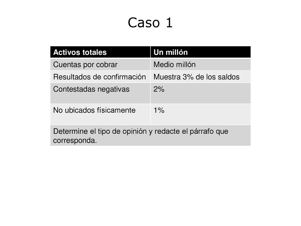 Caso 1 Activos totales Un millón Cuentas por cobrar Medio millón