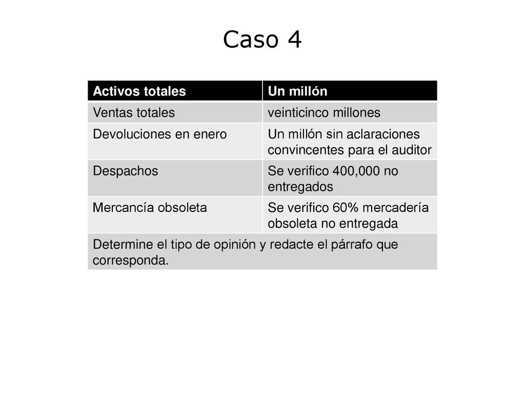 Caso 4 Activos totales Un millón Ventas totales veinticinco millones