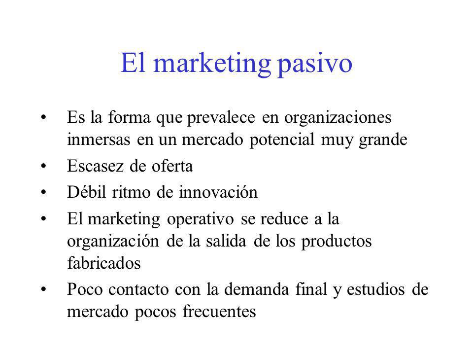 El marketing pasivo Es la forma que prevalece en organizaciones inmersas en un mercado potencial muy grande.