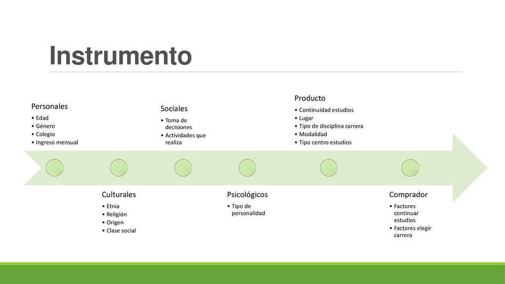 Instrumento Personales Culturales Sociales Psicológicos Producto