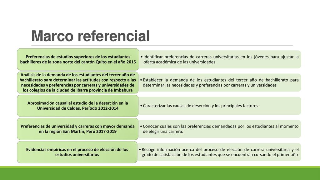 Marco referencial Identificar preferencias de carreras universitarias en los jóvenes para ajustar la oferta académica de las universidades.