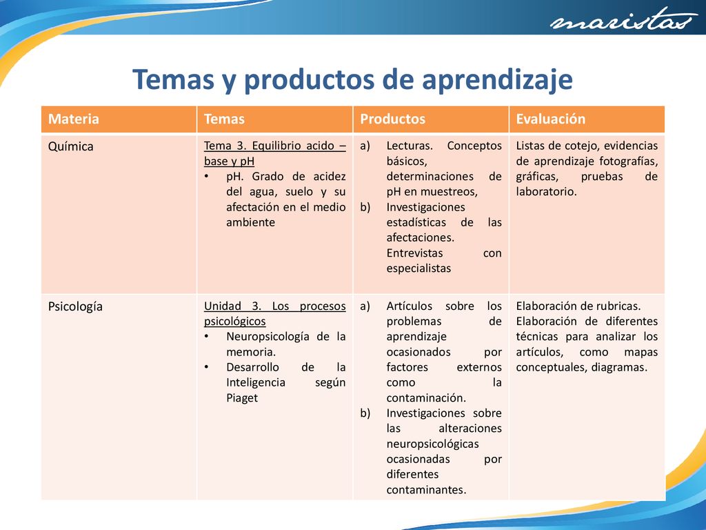 Temas y productos de aprendizaje