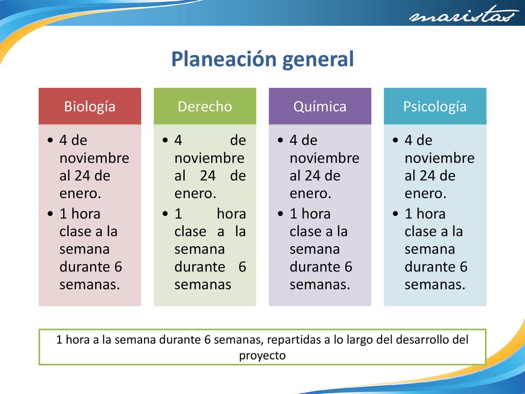 Planeación general Biología 4 de noviembre al 24 de enero.