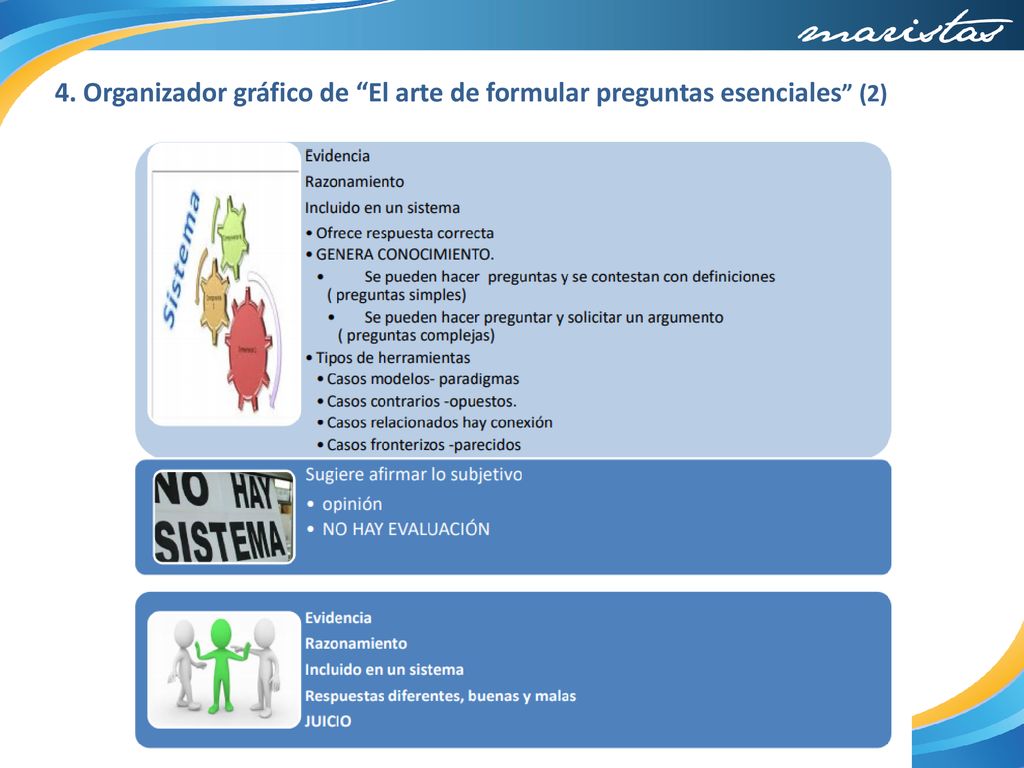 4. Organizador gráfico de El arte de formular preguntas esenciales (2)