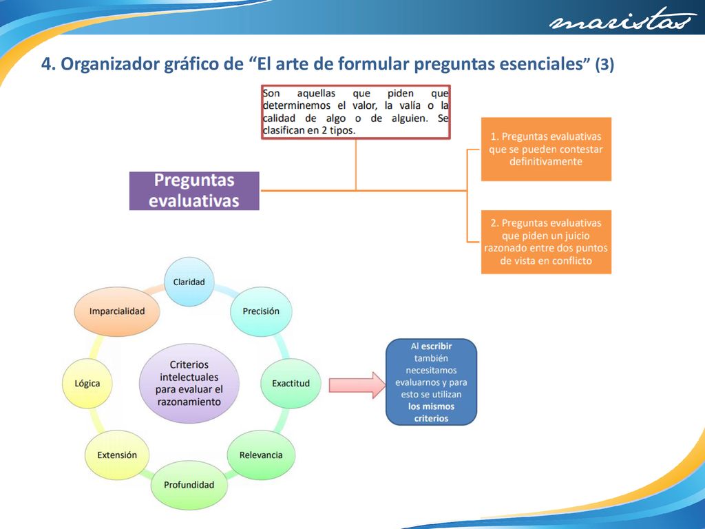 4. Organizador gráfico de El arte de formular preguntas esenciales (3)