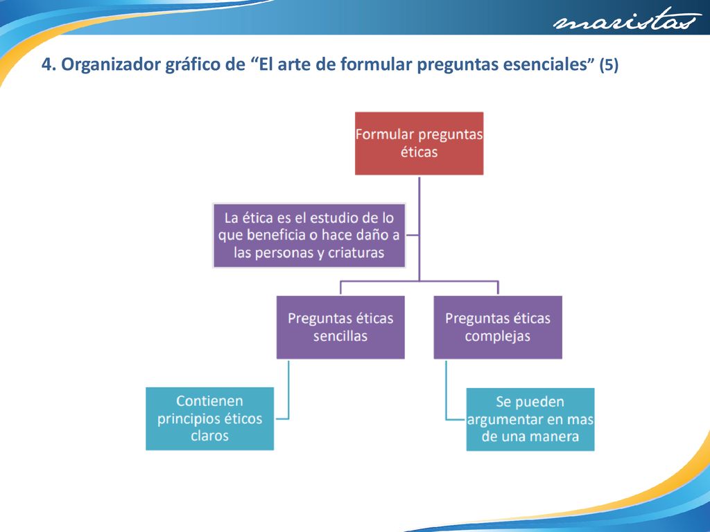 4. Organizador gráfico de El arte de formular preguntas esenciales (5)
