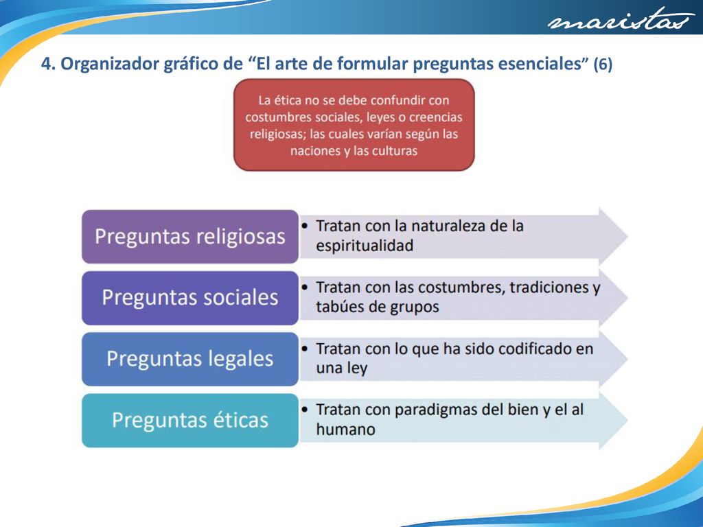 4. Organizador gráfico de El arte de formular preguntas esenciales (6)