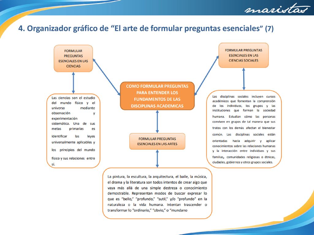 4. Organizador gráfico de El arte de formular preguntas esenciales (7)