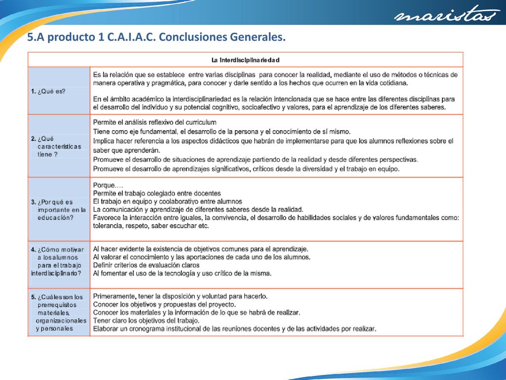 5.A producto 1 C.A.I.A.C. Conclusiones Generales.